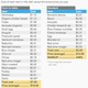 cobb salad cost breakdown